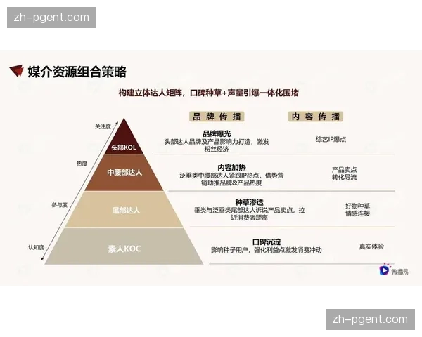 精准化场景营销在智能化阶段实现了品牌与受众的高频共鸣